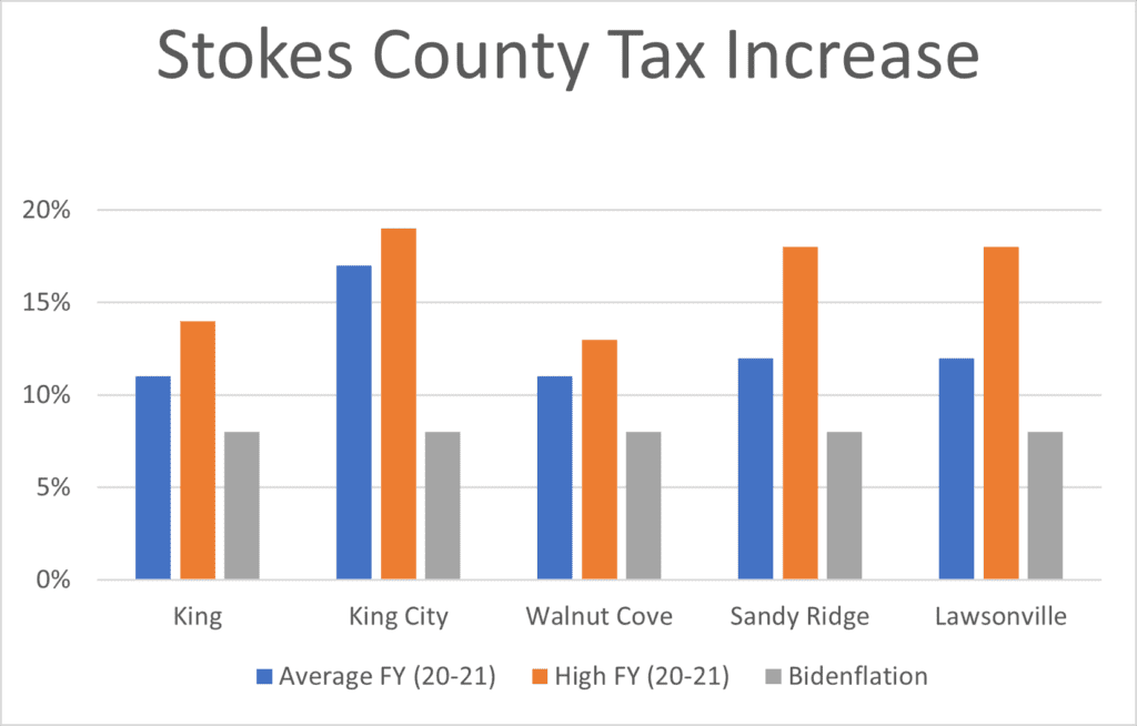 Stoke Tax